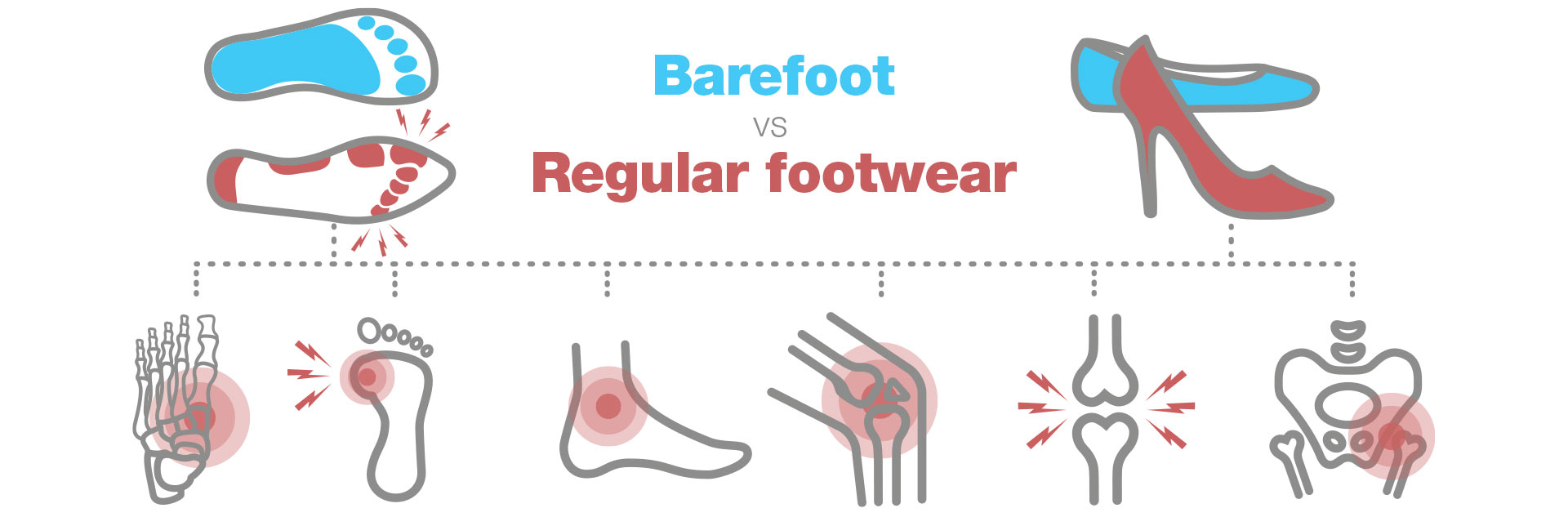 Benefits of barefoot footwear