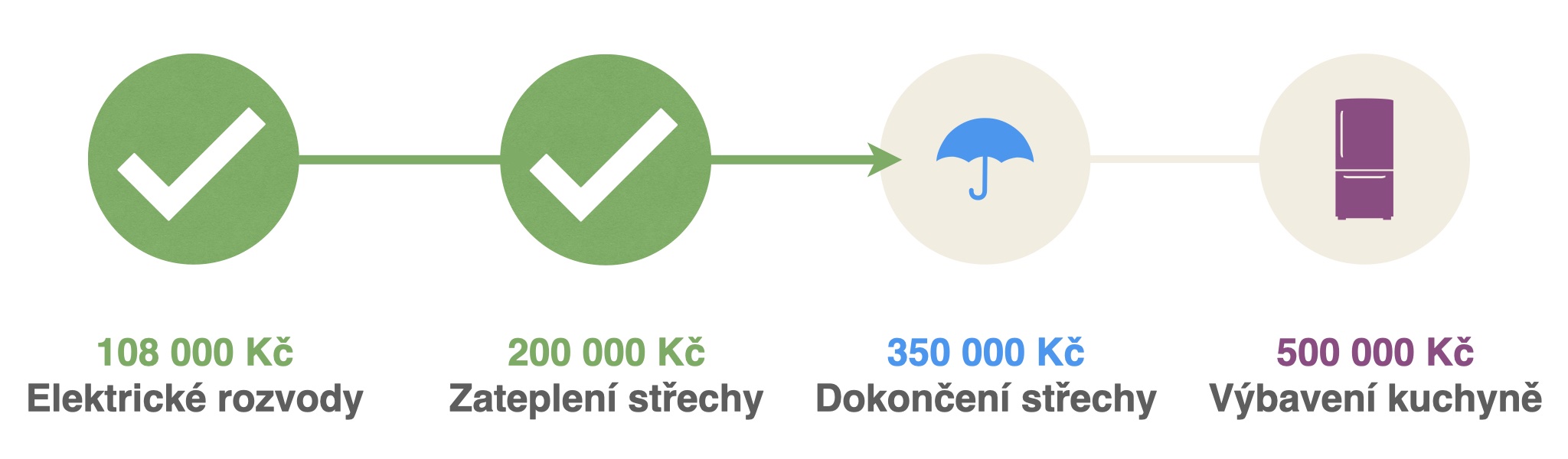 Vrážne ZC - Milníky