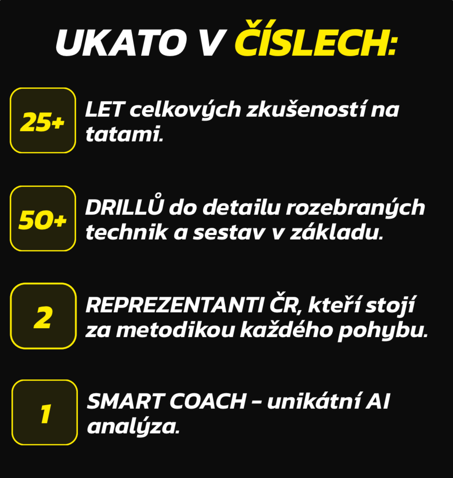 ukuto v číslech