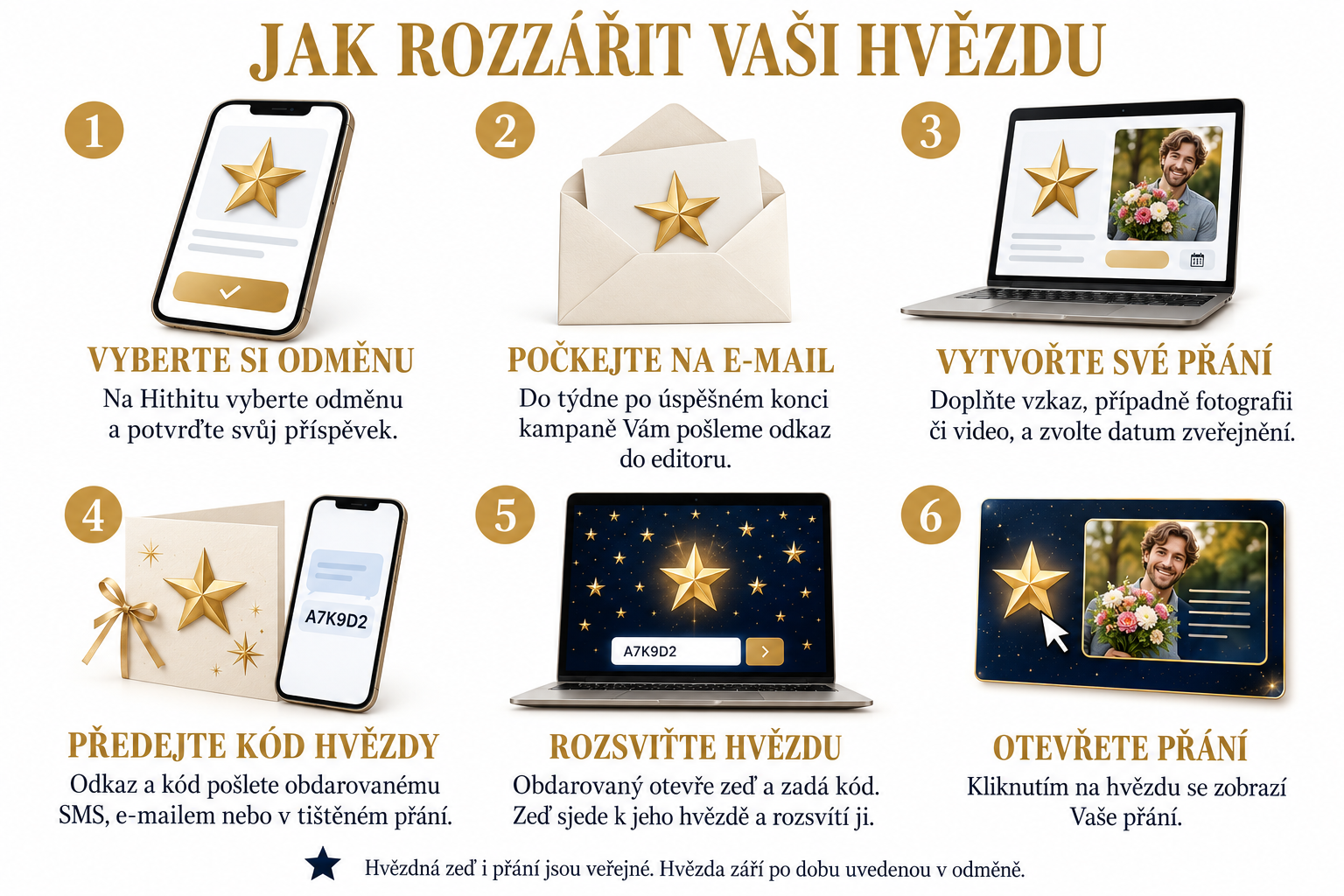 Jak rozzářit Vaši hvězdu – obrázkový návod v šesti krocích.