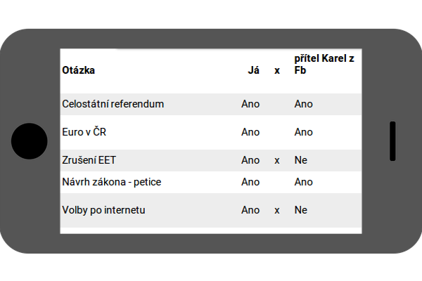 Hithit Volebni Kalkulacka On Steroids