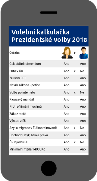 Srovnání mezi uživateli