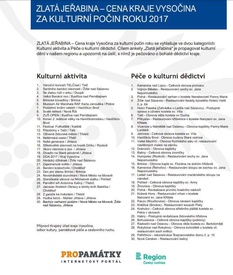 Muzeum RAF Police - Zlatá jeřabina 2017