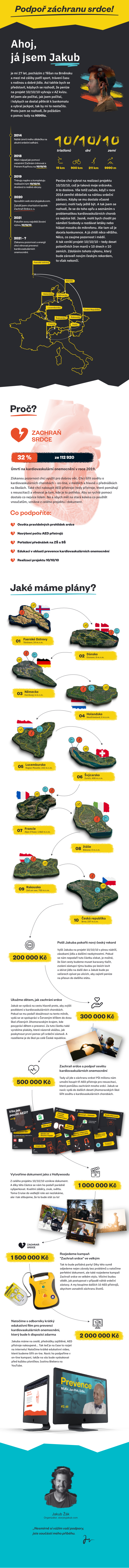 Story by Jakub - 10 triatlonů v 10 zemích za 10 dnů. Podpoř záchranu srdce.
