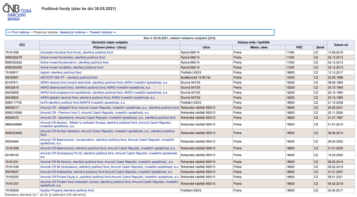 Webové stránky ČNB obsahují seznamy všech schválených fondů k distribuci v ČR
